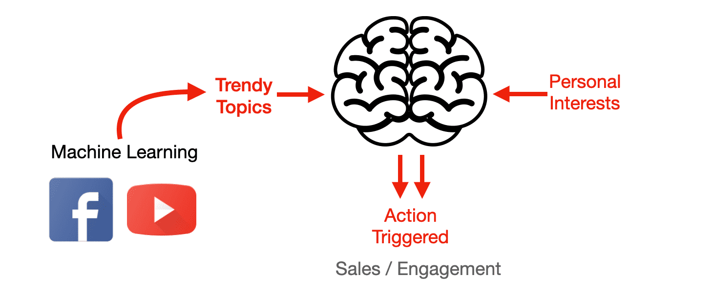 BACHcode AI Marketing Solution