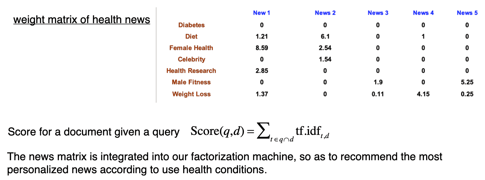 BACHcode Personalized Health News